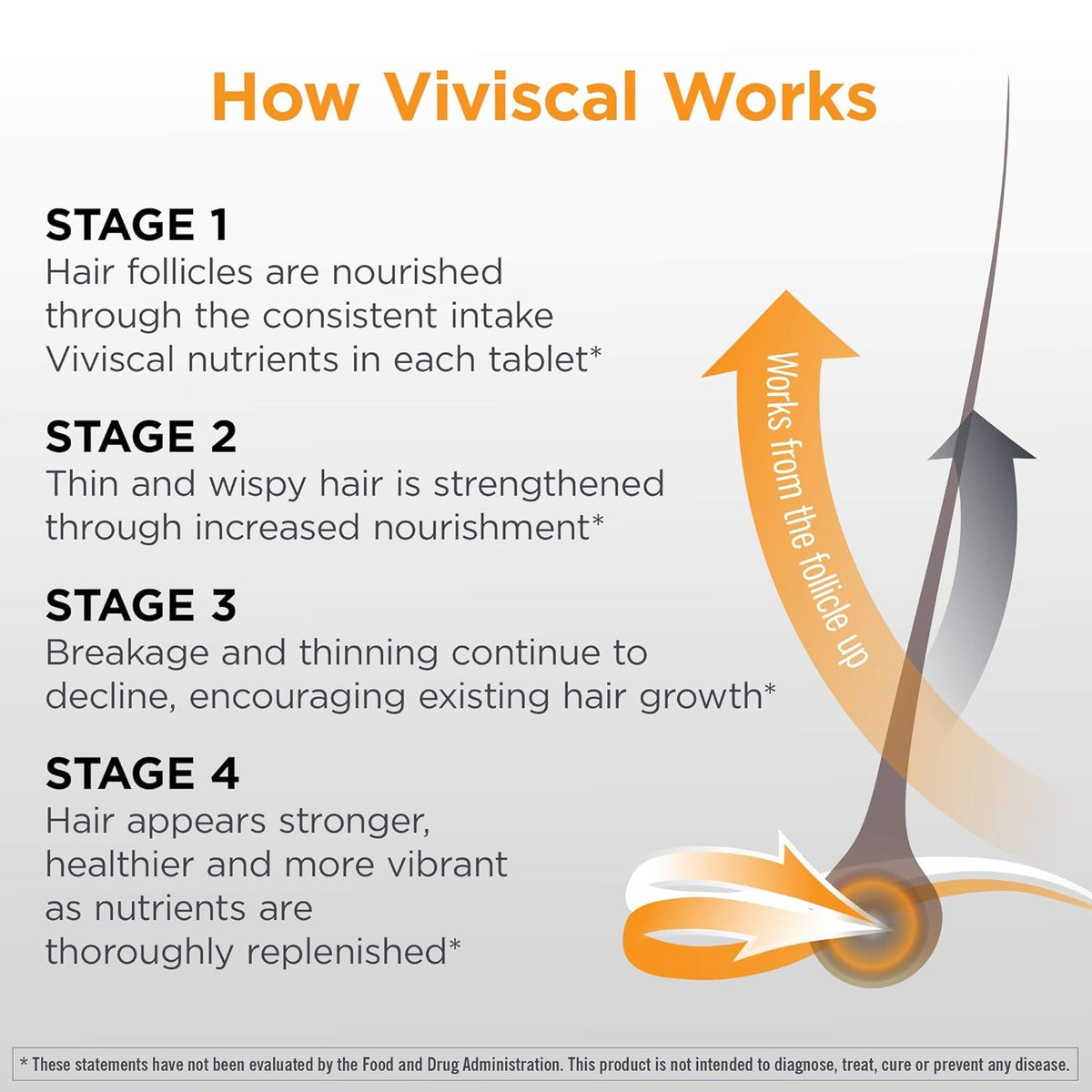 Men's Hair Growth Supplement